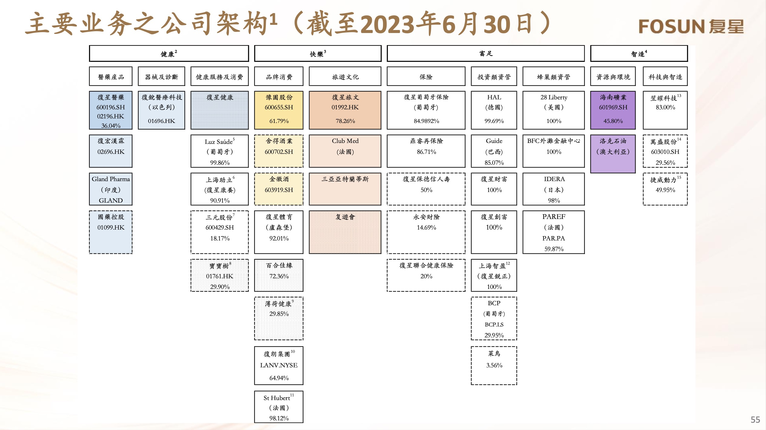 imageCorporateStructure